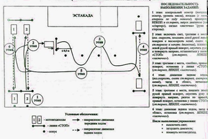 Examinați etapele ATV de care aveți nevoie pentru livrare, descriere și video