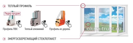 Ferestre de economisire a energiei la preturi mici!