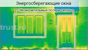 Ferestre de economisire a energiei la preturi mici!