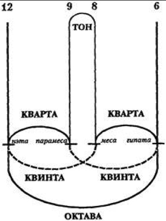 Van zene a matematika