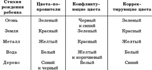 Фен шуй в вашому мобільному телефоні