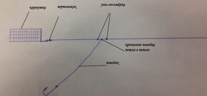 Echipamentul de alimentare cu elicopter și două noduri, pentru prinderea curentului