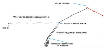 Echipamentul de alimentare cu elicopter și două noduri, pentru prinderea curentului