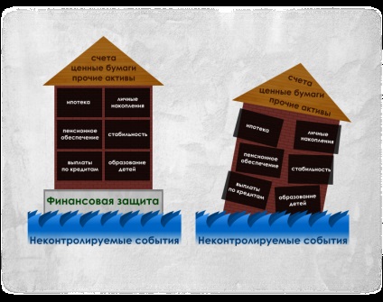 Protecția financiară este obișnuită sau necesară