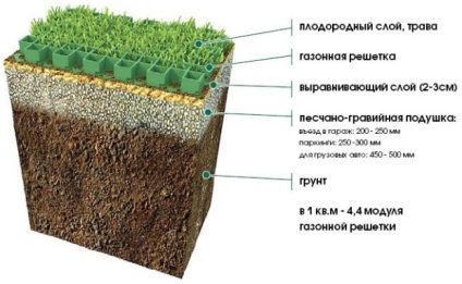 Grill pentru parcarea pe mâini proprii - instrucțiuni de instalare