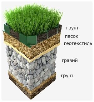 Grill pentru parcarea pe mâini proprii - instrucțiuni de instalare