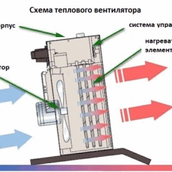 Cazan pe gaz în regulile de instalare și instalare în bucătărie