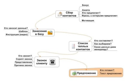 Generation downstream