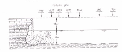 Activitatea geologică a fluidelor de suprafață