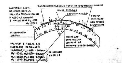 Grafikus-analitikai módszer - studopediya