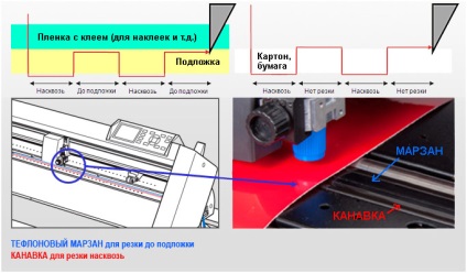 Graphtec - plottere de tăiere din Japonia