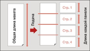 Graphtec - vágó plotterek Japánból