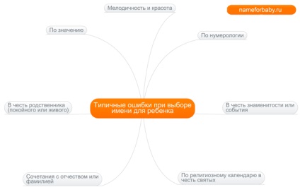 Nevek Libra 2016! Név és Élet