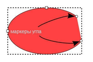 Inkscape - instrument de elipsă