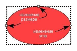 Inkscape - instrument de elipsă