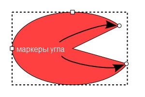 Inkscape - instrument de elipsă