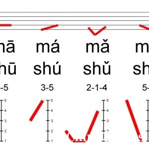 Caracteristici interesante ale limbii chineze