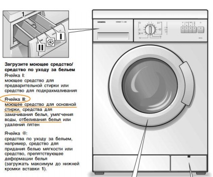 Hogyan kell használni fehérítő a mosógépben