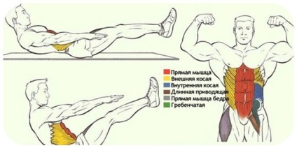 Як накачати прес в домашніх умовах за тиждень, багато іншого і прикольно прекрасне дивіться на