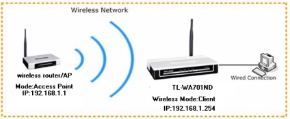 Cum se configurează un punct de acces 11n în modul client