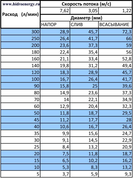 Hogyan orvosolható hidraulikus része a gép, javítás gépjavítás zsír és kenőanyagok