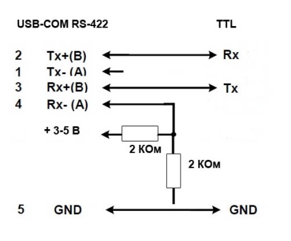 Cum se conectează dispozitivele cu niveluri ttl la adaptoarele usb-com