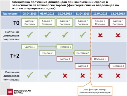 Cum să primească dividende pe acțiuni ale gazprom - toate despre acțiunile industriei gazelor