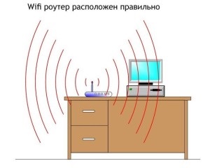 Cum să configurați corect routerul WiFi