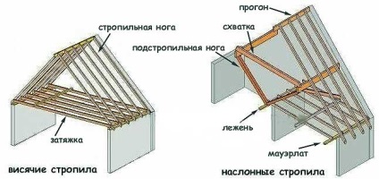 Hogyan lehet csatolni szarufák a mauerlat típusú rögzítő és a tető rendszerek