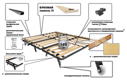 Hogyan készítsünk egy kanapé kezével a harmonika