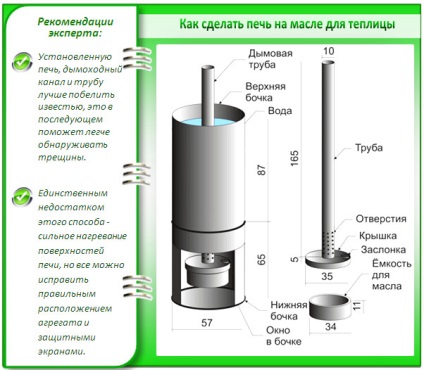 Cum sa faci un cuptor economic pentru incalzirea unei serii - miracole intr-o sita