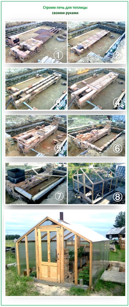 Как се прави икономични за отопление на оранжерии фурна - чудеса