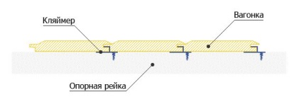 Как да си направим таван в частен дом етапи на работа - лесно нещо