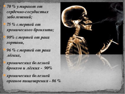 Як ти ставишся до паління сторінка 7 на