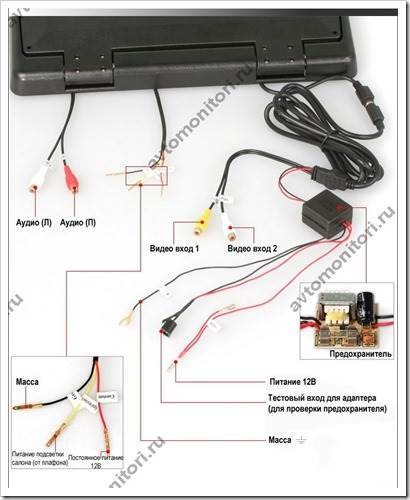 Cum să instalați și să conectați un monitor de plafon la o mașină