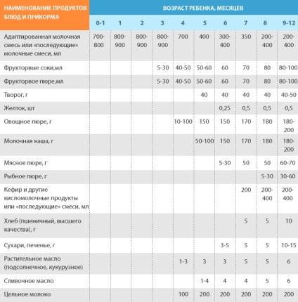 Hogyan adja meg a tojás egyáltalán rávegyék a gyermek, hogy meg kell tudni anya