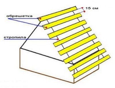 Casele de bine sau instrucțiunile video pentru instalare manuală, desen, fotografie și preț