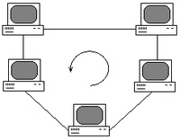 Inel (topologia rețelei de calculatoare)