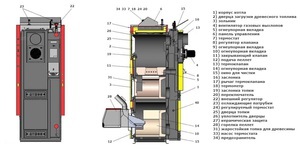 Cazane combinate de ce boilerele de combustie combinate de energie electrică sunt considerate una dintre cele mai importante