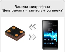 Computerul nu văd sony xperia e, v, tx, j, miro, tipo, sl, ion, u, sola, s, go, p, acro, t, neo