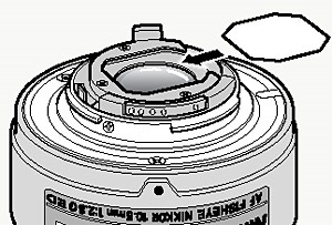 Fixarea filtrelor la lentile - fisheye, blog Dmitry Yevtifeev