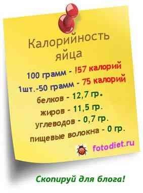 Куряче серце калорійність на 100 грам