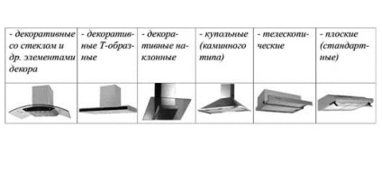 Абсорбатори Как да изберем медальон, вграден, засмукваща мощност