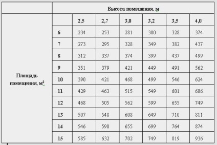 Hotele de bucătărie cum să alegeți agățat, încastrat, capote de putere