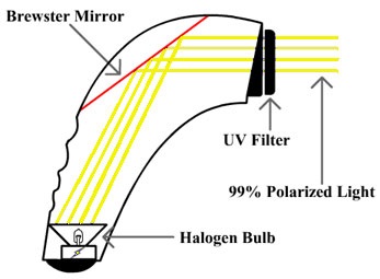 Lampa Bioptron - dispozitiv de lampă bioptron din spinner