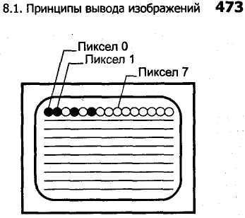 Curs 3 principiile de ieșire a imaginii