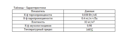 Deficiențe de izolare a inelelor în materialele din in, în plăci, modul în care se realizează producția