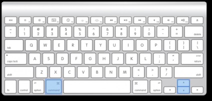 Mac os x unde butoanele lipsă de pe tastatura mac sunt ca dial del, pagedown și altele