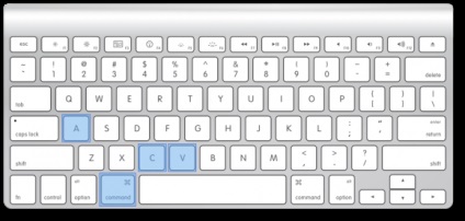Mac os x unde butoanele lipsă de pe tastatura mac sunt ca dial del, pagedown și altele