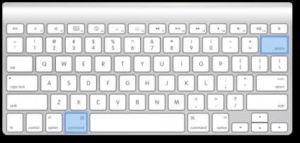 Mac os x unde butoanele lipsă de pe tastatura mac sunt ca dial del, pagedown și altele